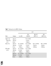 Parallel Architectures for Programmable Video Signal Processing