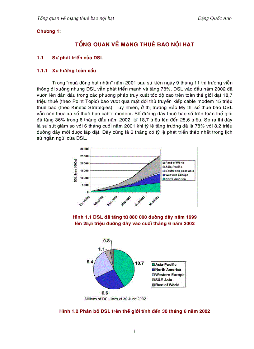 Tìm hiểu ADSL Phần 1