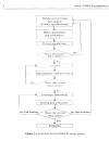 CMOS Circuit Design Layout and Simulation