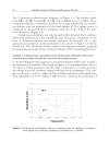 Stability Analysis of Nonlinear Microwave Circuits