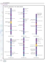 Genetics Macmillan Science Library Vol 3