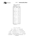 Chemistry Demystified TAB Demystified