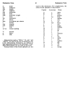 Dictionary Of Biochemistry And Molecular Biology 2d ed J STENESH