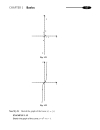 Calculus Demystified A Self Teaching Guide Demystified