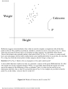 Statistical Computing An Introduction to Data Analysis using S Plus