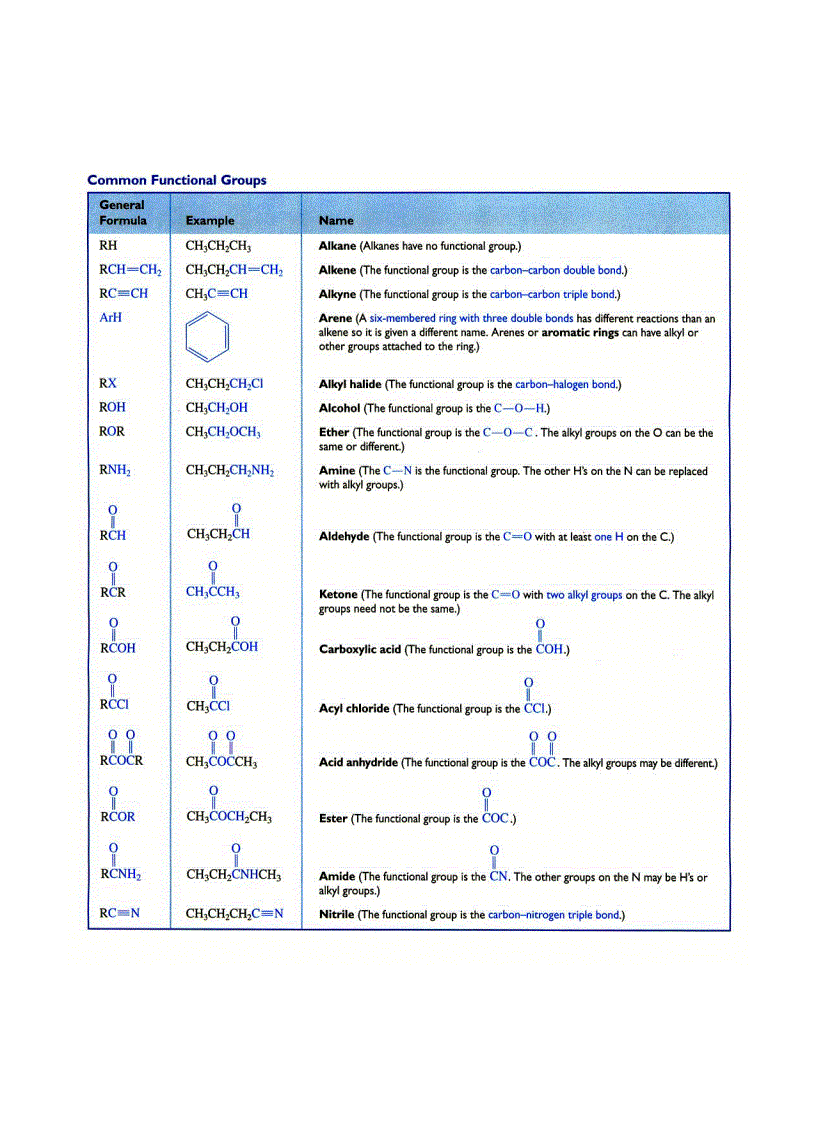 Extras Common Functional Groups