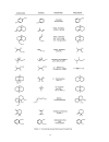 The logic of chemical synthesis