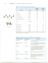 Functional Groups and Nomenclature I