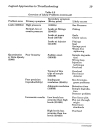 Troubleshooting Lc Systems A Comprehensive Approach To Troubleshooting Lc Equipment and Separations