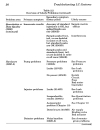 Troubleshooting Lc Systems A Comprehensive Approach To Troubleshooting Lc Equipment and Separations