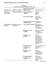 Troubleshooting Lc Systems A Comprehensive Approach To Troubleshooting Lc Equipment and Separations