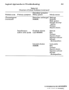 Troubleshooting Lc Systems A Comprehensive Approach To Troubleshooting Lc Equipment and Separations