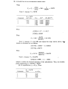 Fundamentals of multicomponent distillation