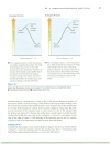 Nucleophilic Substitution Reactions