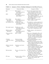 Nano CMOS Circuit and Physical Design