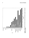 Chromatographic Analysis of Environmental and Food Toxicants