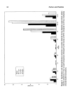 Chromatographic Analysis of Environmental and Food Toxicants