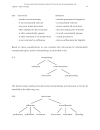 Word Formation In English