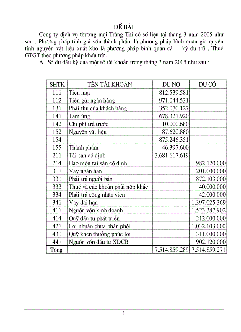 Phương pháp tính giá vốn thành phẩm tại cty DV TM Tràng Thi