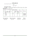 Phương pháp tính giá vốn thành phẩm tại cty DV TM Tràng Thi