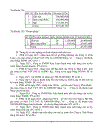 Phương pháp tính giá vốn thành phẩm tại cty DV TM Tràng Thi