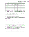 Một số biện pháp hạ giá thành tại công ty cổ phần Vật liệu xây dựng Lào Cai