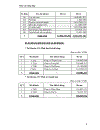 Nghiệp vụ kế toán tại công ty Đại Phú