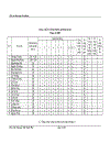 Kế toán tiền lương và các khoản trích theo lương tại Công ty cổ phần Thương Mại và dịch vụ kỹ thuật Đông Nam á