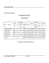 Kế toán tiền lương và các khoản trích theo lương tại Công ty cổ phần Thương Mại và dịch vụ kỹ thuật Đông Nam á