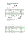 Tổ chức công tác kế toán NVL CCDC tại Công ty may xuất khẩu Phương Mai