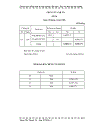 Nghiệp vụ kế toán lao động tiền luơng ở trung tâm chuyển giao công nghệ PTTH và viễn thông VTC