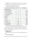 Công tác quản lý vật tư tại Công ty may Thăng Long Xí nghiệp may liên doanh G A