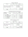 Tổ chức công tác kế toán NVL CCDC tại Công ty may xuất khẩu Phương Mai