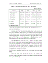 Sử dụng vốn tại công ty xây dựng công trình hàng không ACC