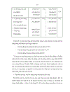 Vốn lưu động và hiệu quả sử dụng vốn lưu động tại Công ty Cổ phần Thiết bị thương mại