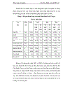 Một số giải pháp nâng cao hiệu quả sử dụng vốn tại Công ty TNHH Giang Sơn