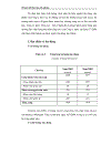 Một số biện pháp nhằm nâng cao chất lượng sản phẩm tại Công ty Kim Khí Thăng Long