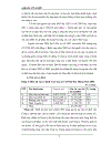 Thực trạng kế hoạch chiến lược tại cty CP Đại Thắng trong những năm qua