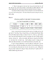 Giải pháp đẩy mạnh tiêu thụ sản phẩm của Công ty DAD