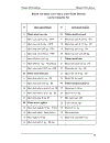 Tăng cường công tác quản trị bán hàng ở Công ty Muối Thanh Hoá