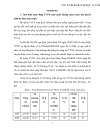 Xây dựng thư viện Trường học đạt tiêu chuẩn của quyết định số 01 2003 QĐ BGD ĐT ngày 02 01 2003 của Bộ giáo dục và đào tạo