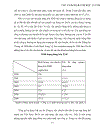 Thực trạng và giải pháp thúc đẩy hoạt động Logistics tại Công ty Cổ phần Thương mại và Liên vận quốc tế