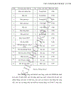 Một số biện pháp cơ bản nhằm đẩy nhanh tốc độ tiêu thụ sản phẩm ở Công ty bánh kẹo Hải Hà