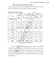 Một số biện pháp cơ bản nhằm đẩy nhanh tốc độ tiêu thụ sản phẩm ở Công ty bánh kẹo Hải Hà