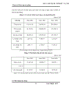 Một số giải pháp nâng cao khả năng thắng thầu của Công ty xây dựng Hồng Hà