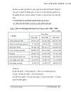 Một số biện pháp nâng cao hiệu quả hoạt động kênh phân phối tiêu thụ sản phẩm phần mềm công nghiệp ở Công ty TNHH Hệ Thống Quy