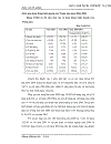 Một số biện pháp nâng cao hiệu quả sử dụng vốn tại Trung tâm Bưu chính liên tỉnh và quốc tế khu vực