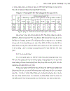 Mở rộng và nâng cao hiệu quả tín dụng tài trợ doanh nghiệp vừa và nhỏ tại các ngân hàng thương mại trên địa bàn tỉnh Tiền Giang