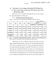 Quản lý rủi ro từ góc độ kiểm toán nội bộ tại ngân hàng thương mại cổ phần Phương Nam