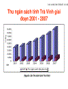 Huy động vốn đầu tư cho phát triển Trà Vinh đến năm 2020